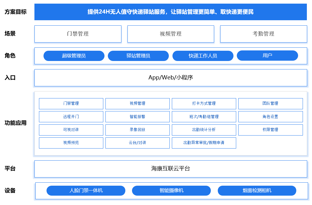 西安安防监控工程